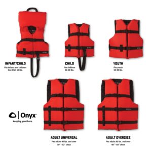 Onyx Life Jackets